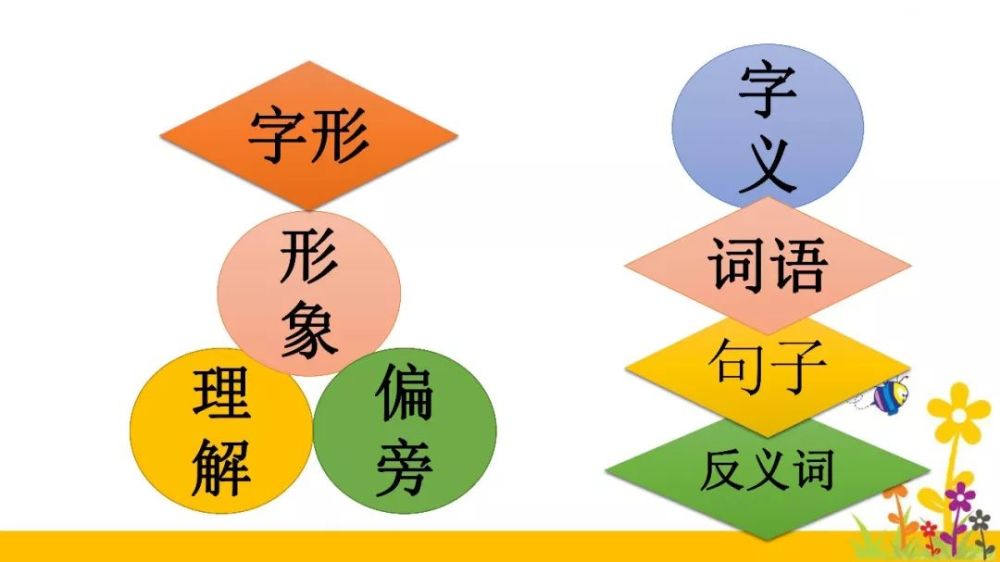 汉字——同音字(附1-6年级常见的同音字)