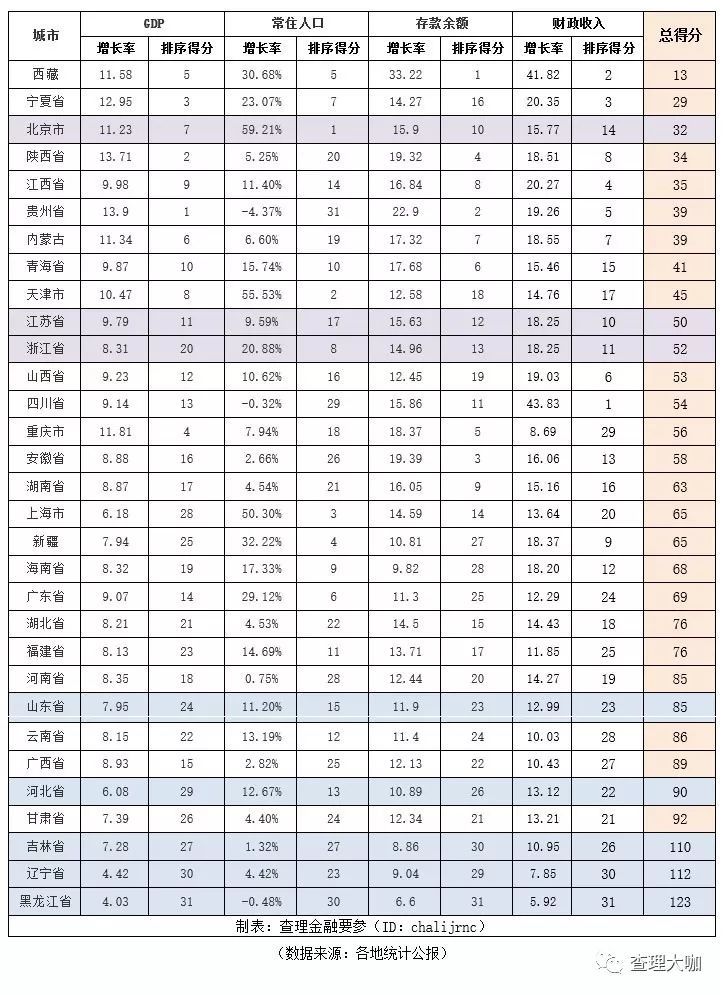 拉萨人口和gdp_人口增长滞后对经济的影响(2)