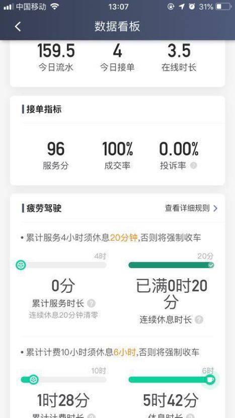滴滴公布防疲劳驾驶规则：司机每4小时需休息20分