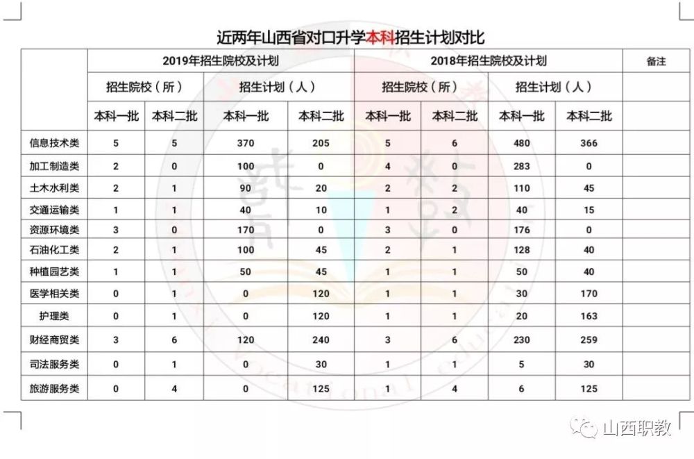 山西三本大学排名_山西大学