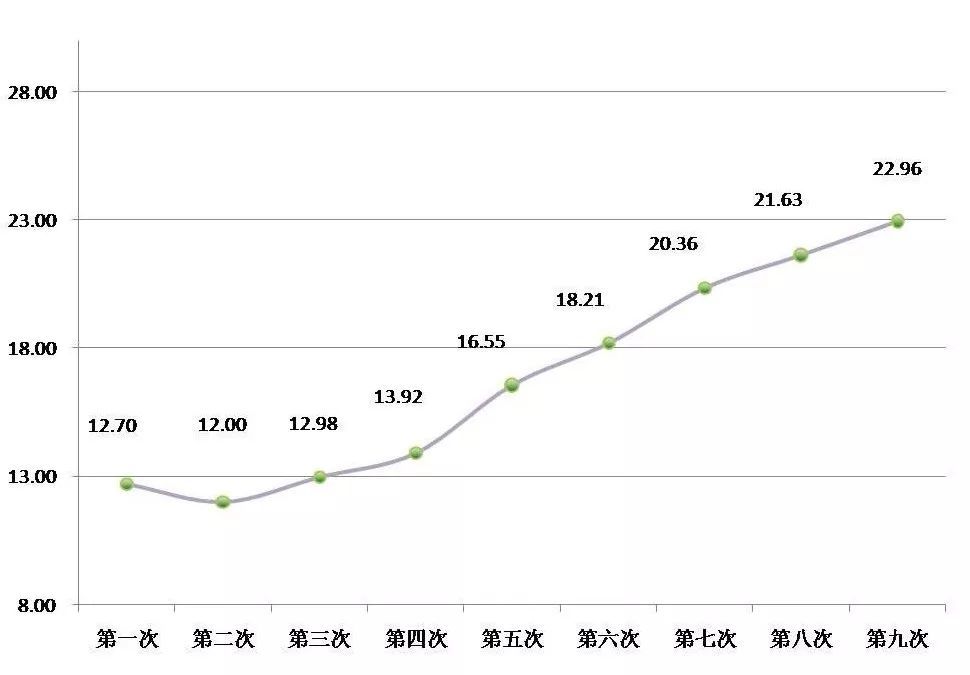 初一生物下册教案_初一生物教案下册_初一生物教案下载