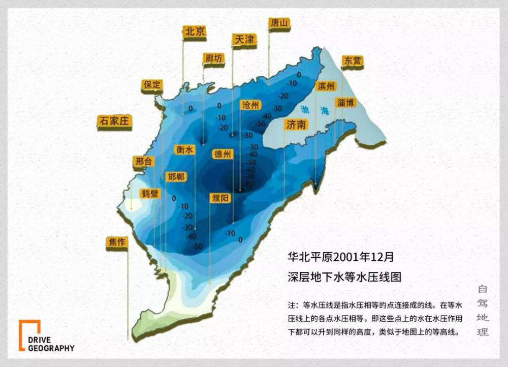 在它们所处的华北平原下形成一个世界最大的地下水降落漏斗区