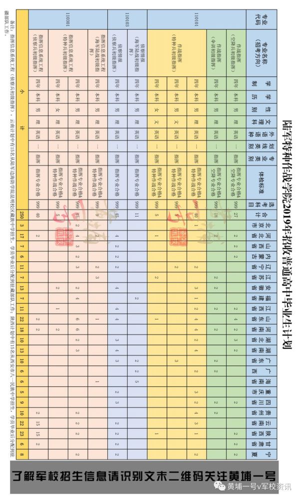 招生中国人民解放军陆军特种作战学院欢迎您