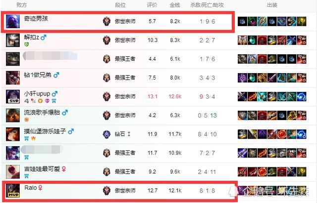 天梯排名第一_处理器排名2021天梯图(2)