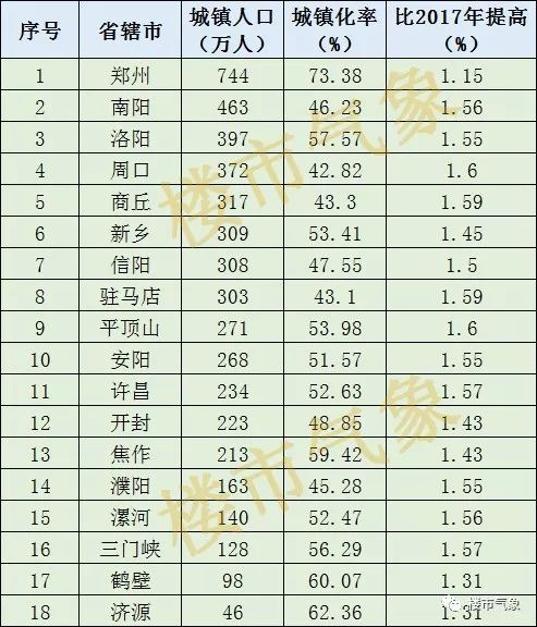 1个月出6地王,河南地市土拍热度再起