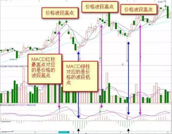 股神巴菲特a股未来3年至5年能翻10倍或100倍的股票在哪些行业