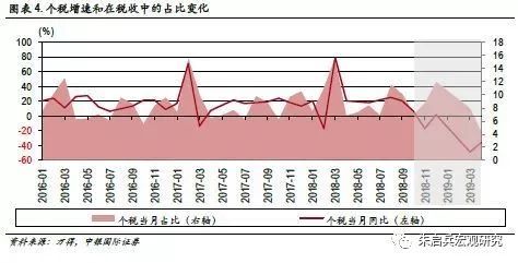 消费对gdp的间接影响_理性消费图片(2)