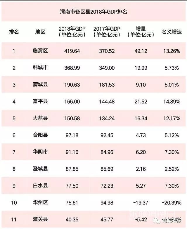 2021年陕西省县域经济总量_陕西省城市经济学校