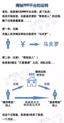 国际大骗局渗入温州百姓圈 小心倾家荡产