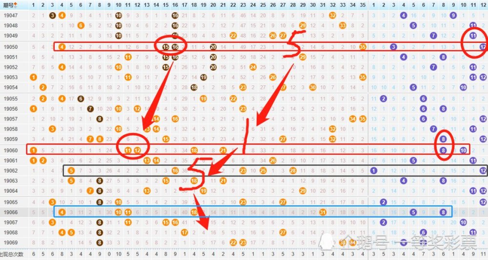 大乐透第14018期预测_大乐透66期预测_大乐透118期预测