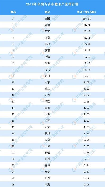 我们福建人口多少个人_福建人口分布图(2)