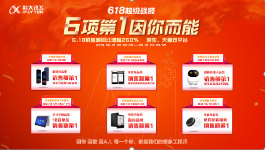 科大讯飞消费端业务618电商节获六项第一