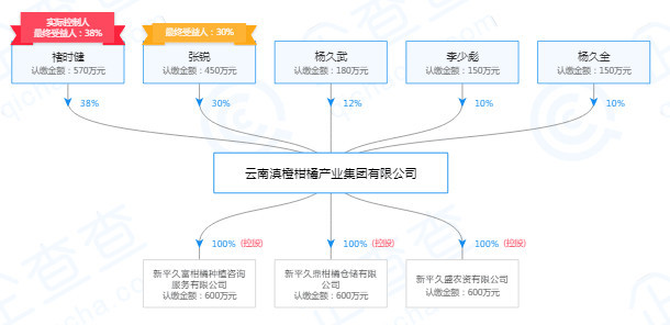 褚氏人口_专属微信头像褚氏(3)