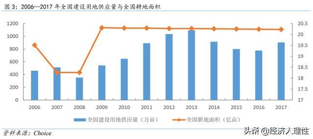 中国近10年gdp