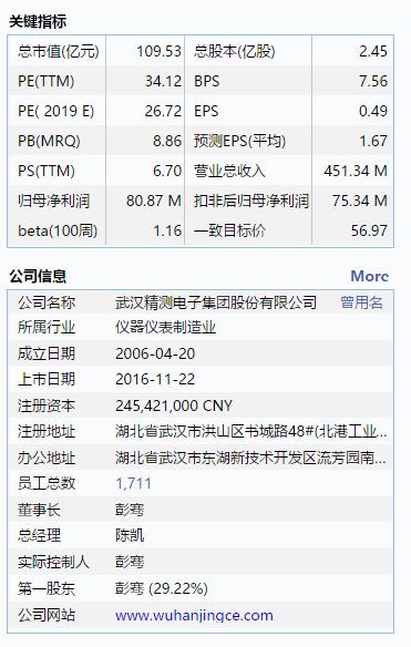 科创板第一股定价分析:发行市盈率或超40倍,发