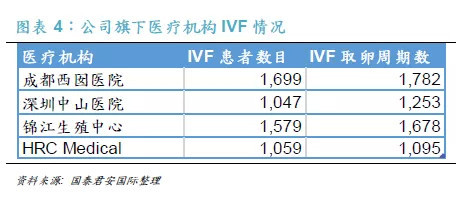 妇科全国排名_妇科检查图片(2)