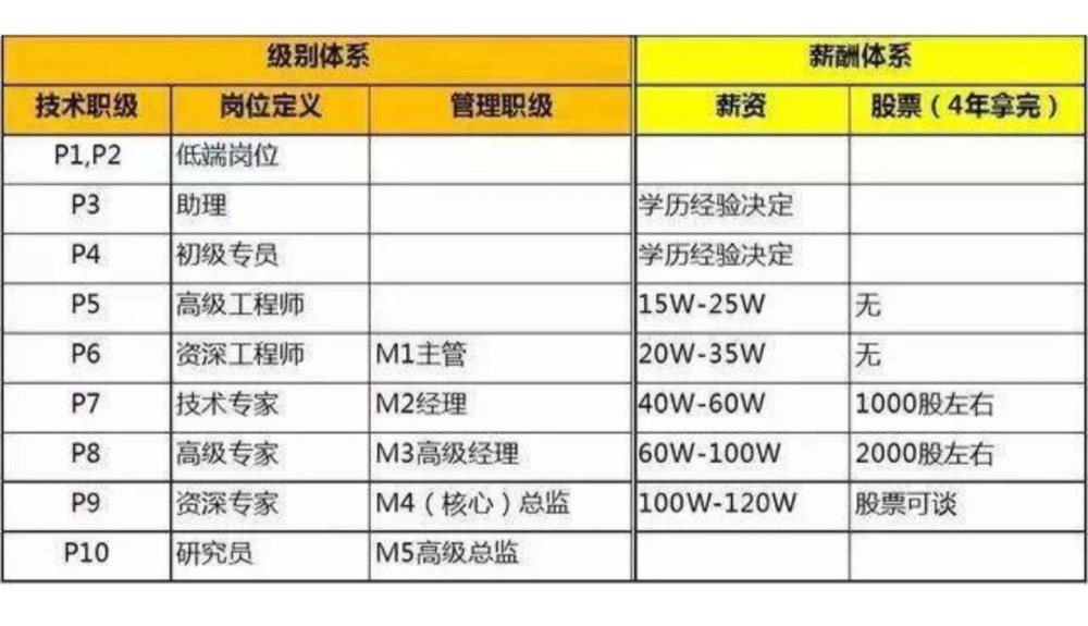 阿里巴巴p7级大佬面试华为遭拒,得知原因后大怒:老子