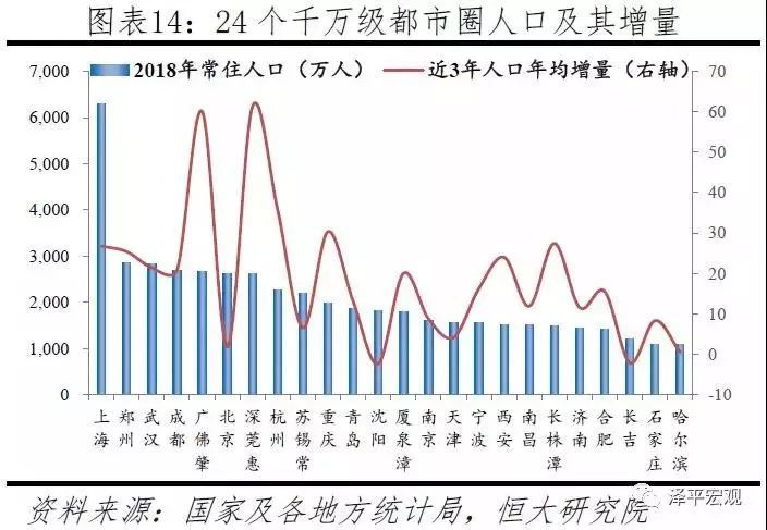 长三角最新gdp_中国评论新闻 长三角GDP增速 超过珠三角(2)