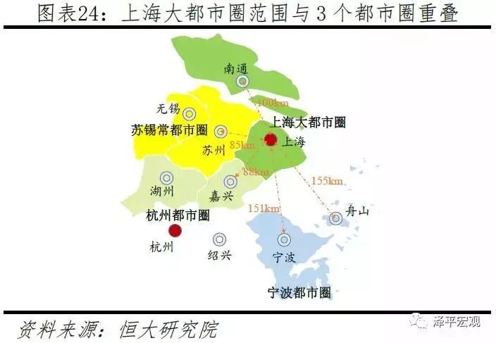 上海都市圈人口_对推进轨道交通 四网融合 发展的思考(2)