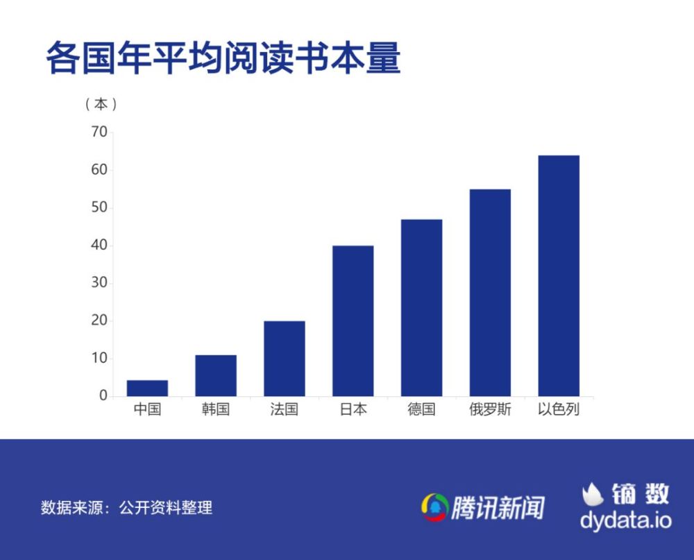 中国人均阅读_中国人均寿命(2)