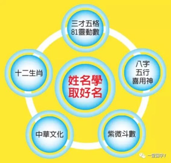 易经八卦起名让宝宝的名字豪横起来