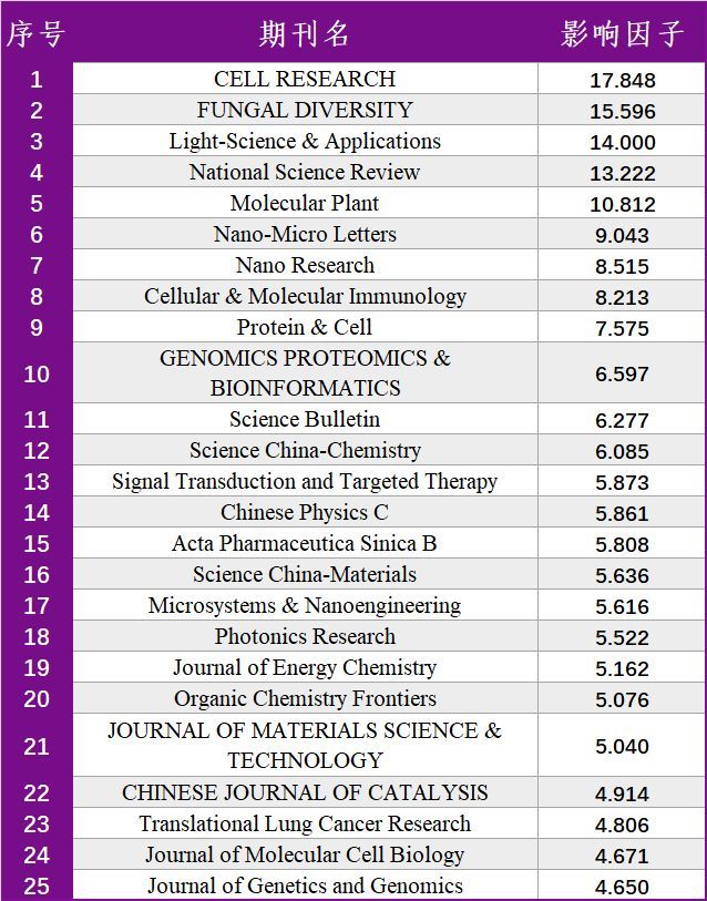 化学期刊排名_化学实验图片
