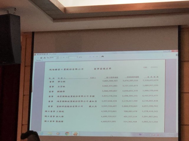 鸿海董事长改选 刘扬伟接任董事长