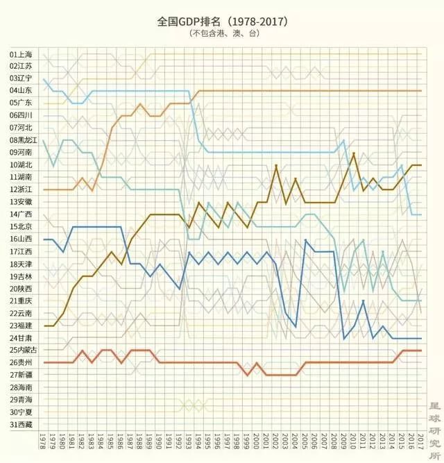 江苏的人口_2019江苏人口数量有多少 2019江苏人口老龄化数据(2)