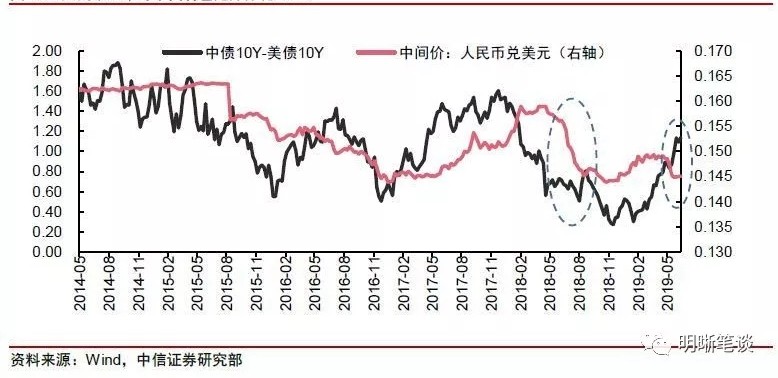 人民币引发与gdp有关系吗_多省承认GDP注水,跟你投资有大关系吗(3)