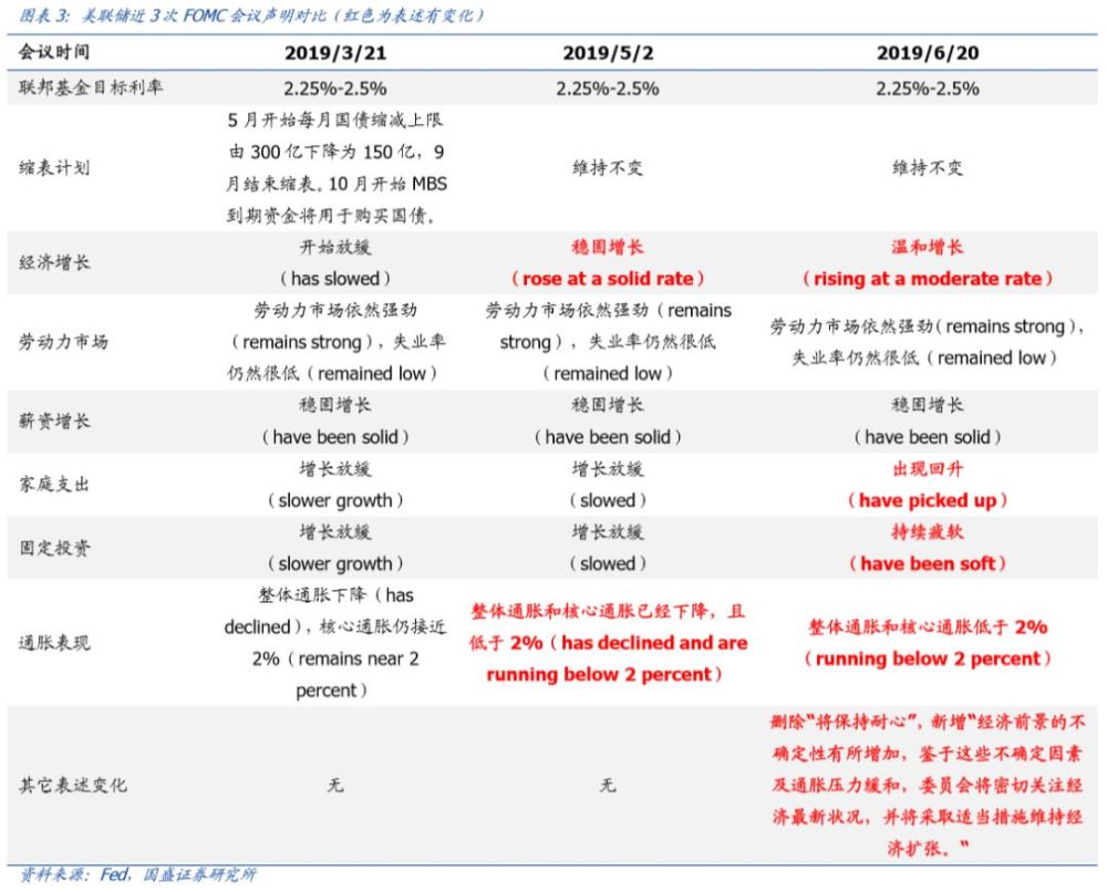 2020年调整2019年GDP增长率_2019年中国gdp增长率(3)