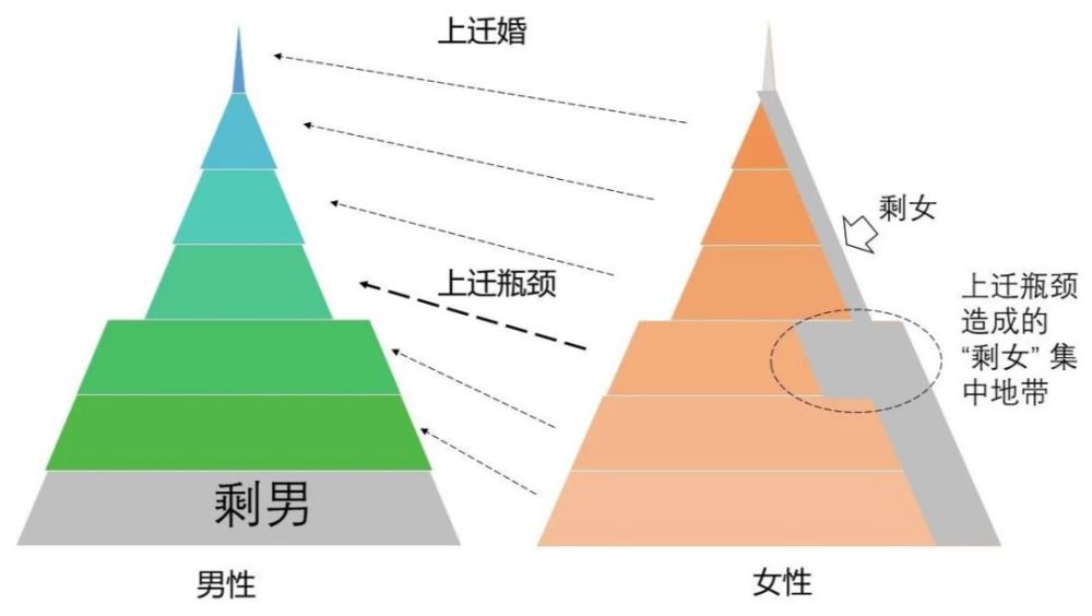 为什么剩男大多因为穷剩女却什么类型都有