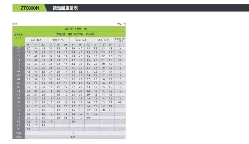 徐工xct90吨中联四桥100吨和新款80吨七节臂吊车买哪款