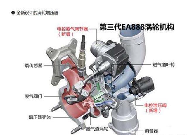 丰田的d-4st和大众的ea888 2.0t到底哪个好