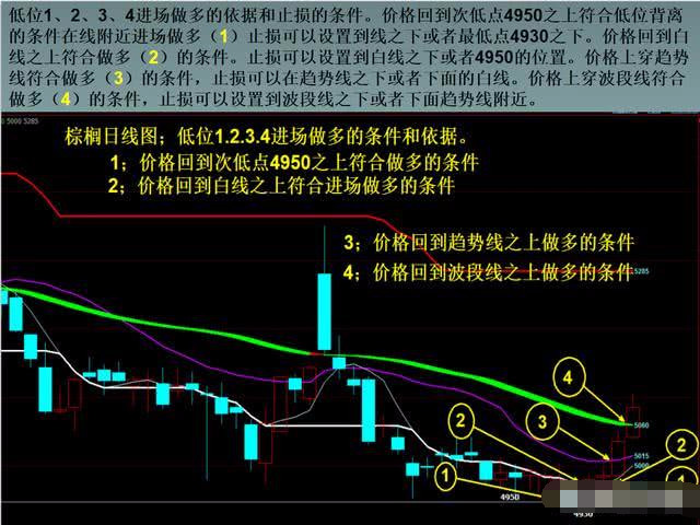 股指期货开户为什么要有50万的门槛?有哪些依据?