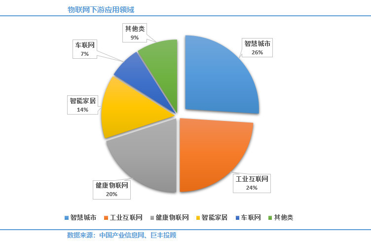 智商在人口的比例_智商测试图片(2)