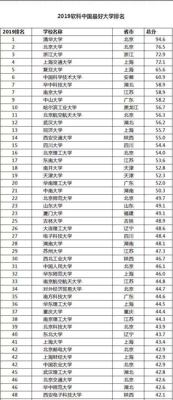 上海交大世界大学排名_上海交大(2)