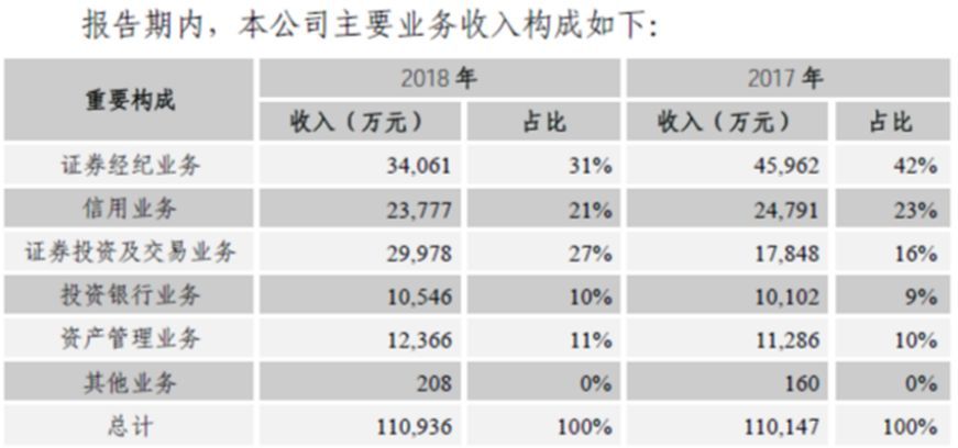 广州证券公司排名_广州广发证券大厦(2)