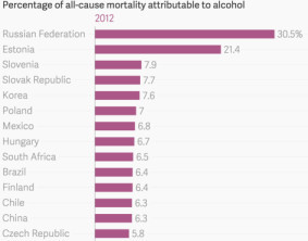 酒精死亡人口_酒精中毒死亡图片