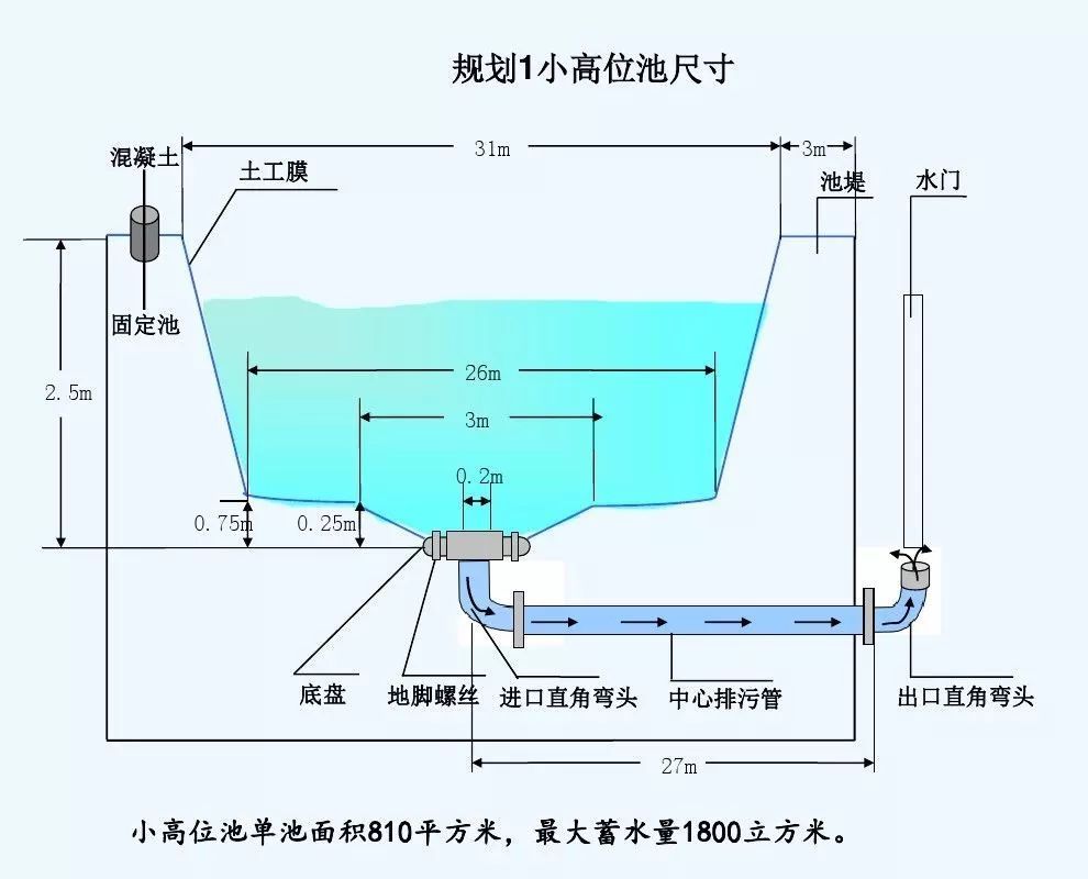 高位池养虾设计图!