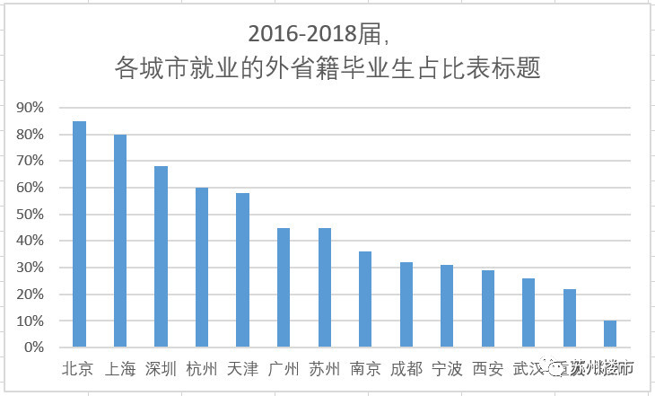 人口净流入的意思_有意思的图片(2)