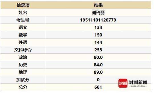 满分老师!南充数学总分津贴刘琦丽高中681分哪些三门峡市高中享受文科考生图片