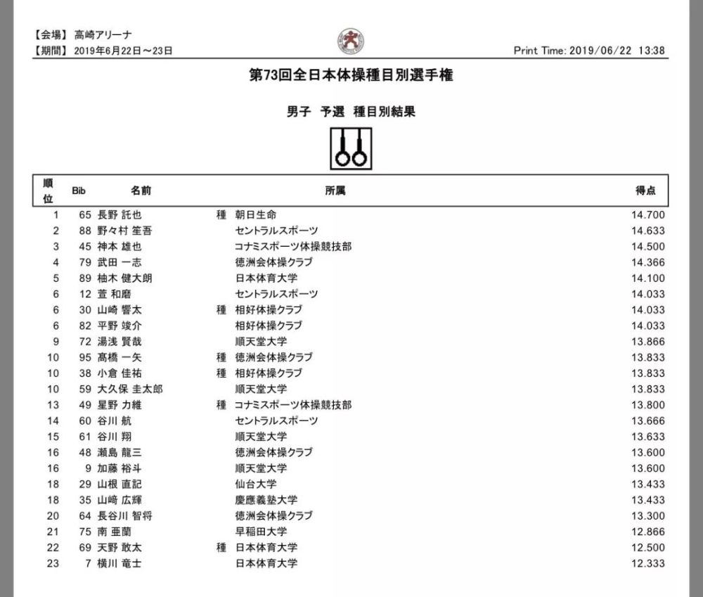 乌兰巴托体操亚锦赛圆满收官 看点快报