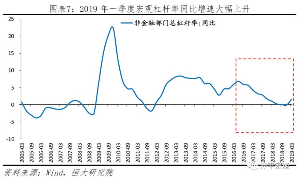 gdp支撑性指标运输_宁波GDP与支撑性指标的宏观关联特征分析(3)