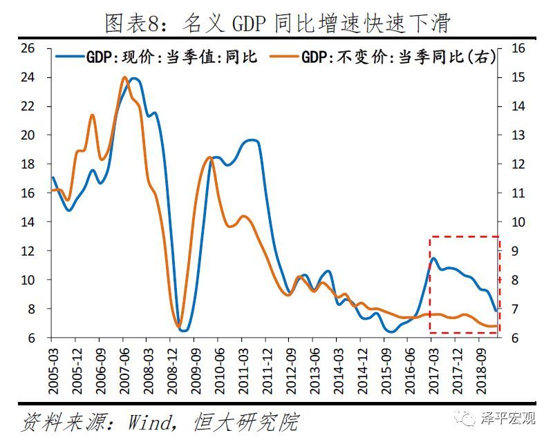 gdp是微观(2)