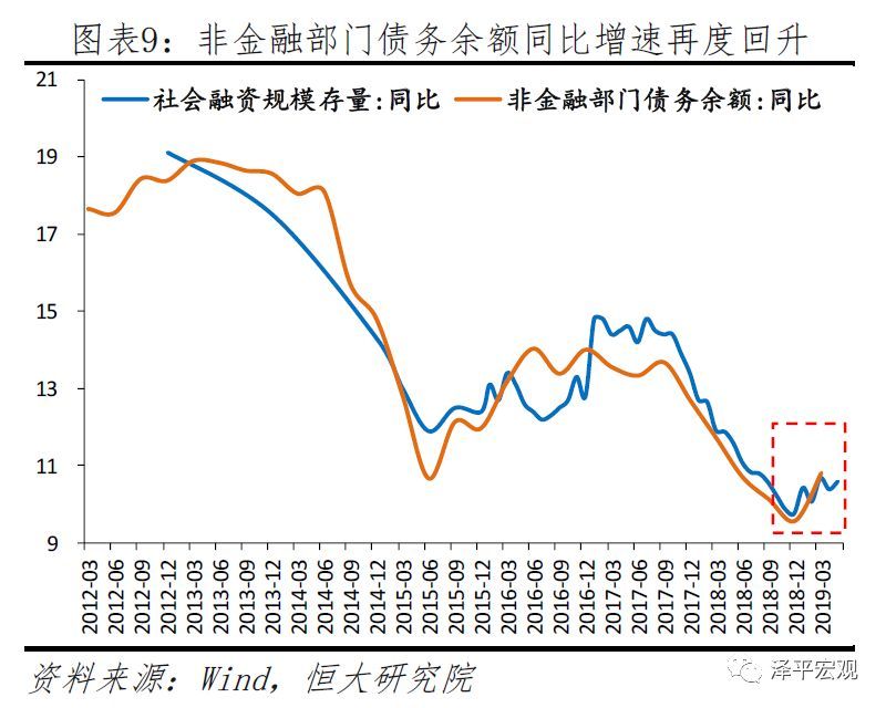 gdp是微观(3)