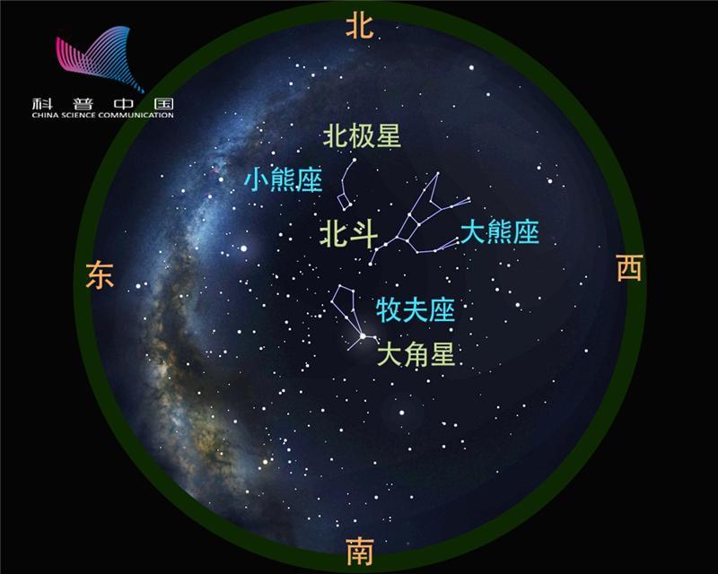 图4,牧夫座,大角星是全球夜空第三亮恒星(图片来源:作者提供)