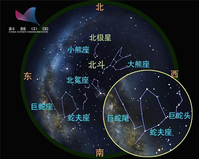 巨蛇座被蛇夫座分成了头尾两部分,在全天88个星座中,只有巨蛇座由两