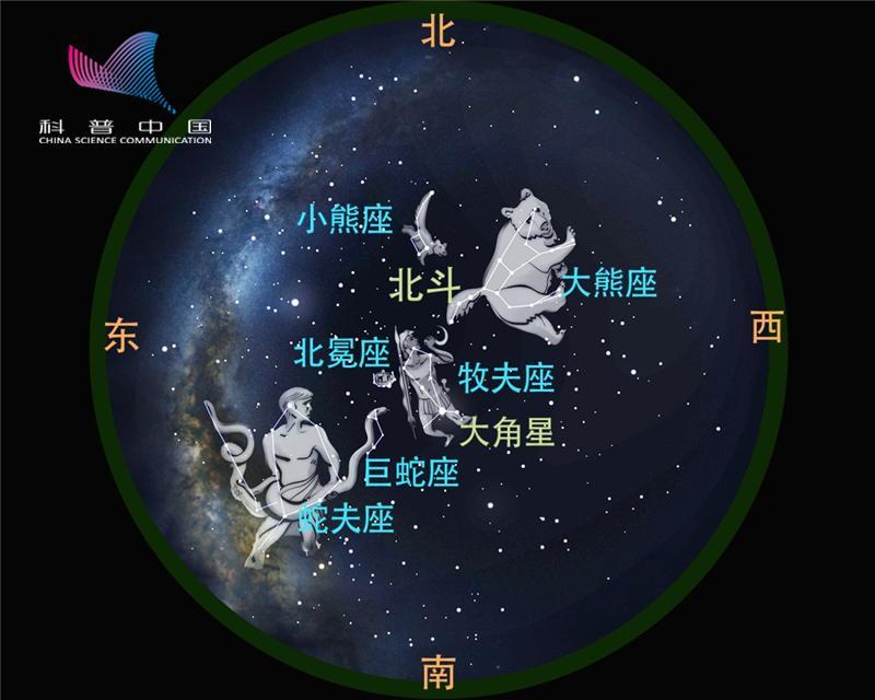 大熊座,小熊座,牧夫座,北冕座,巨蛇座和蛇夫座(图7)是6月份很容易