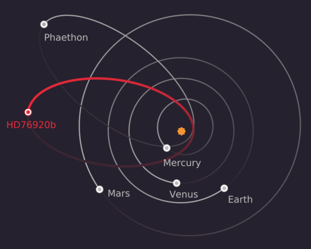 为什么行星轨道是椭圆形而不是圆形的?