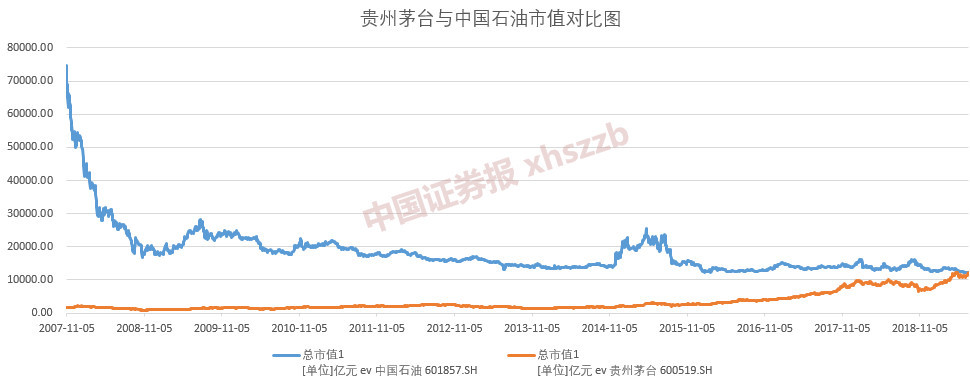 股价创新高!本周要干这件大事,茅台距千元大关就差3毛钱,市值超中石油